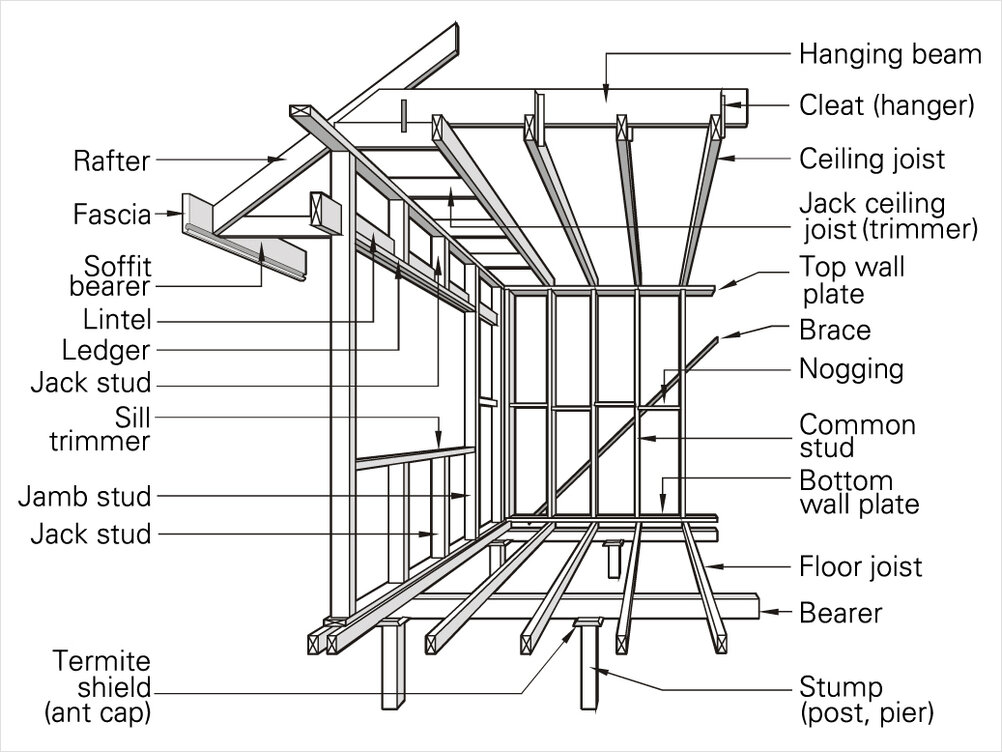 Timber Framing Step-by-Step: A Guide for Aussie Builders